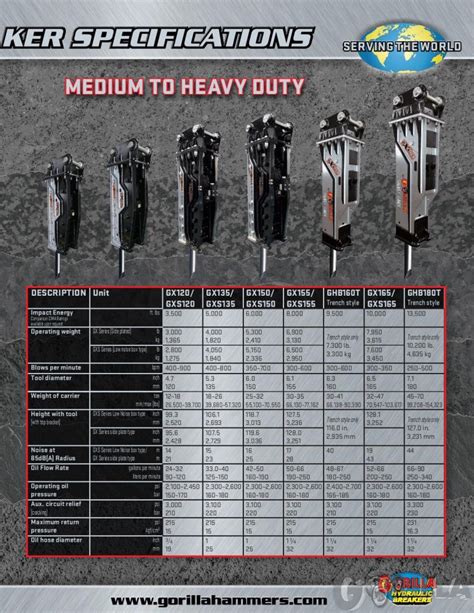 hydraulic breaker hammer for mini excavator|hammer sizes chart.